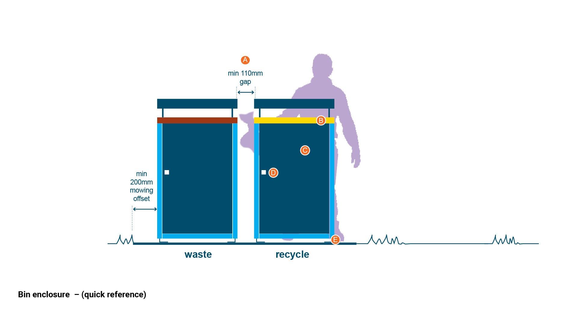 LIM_bins_fig_quick ref bin enclosure.jpg