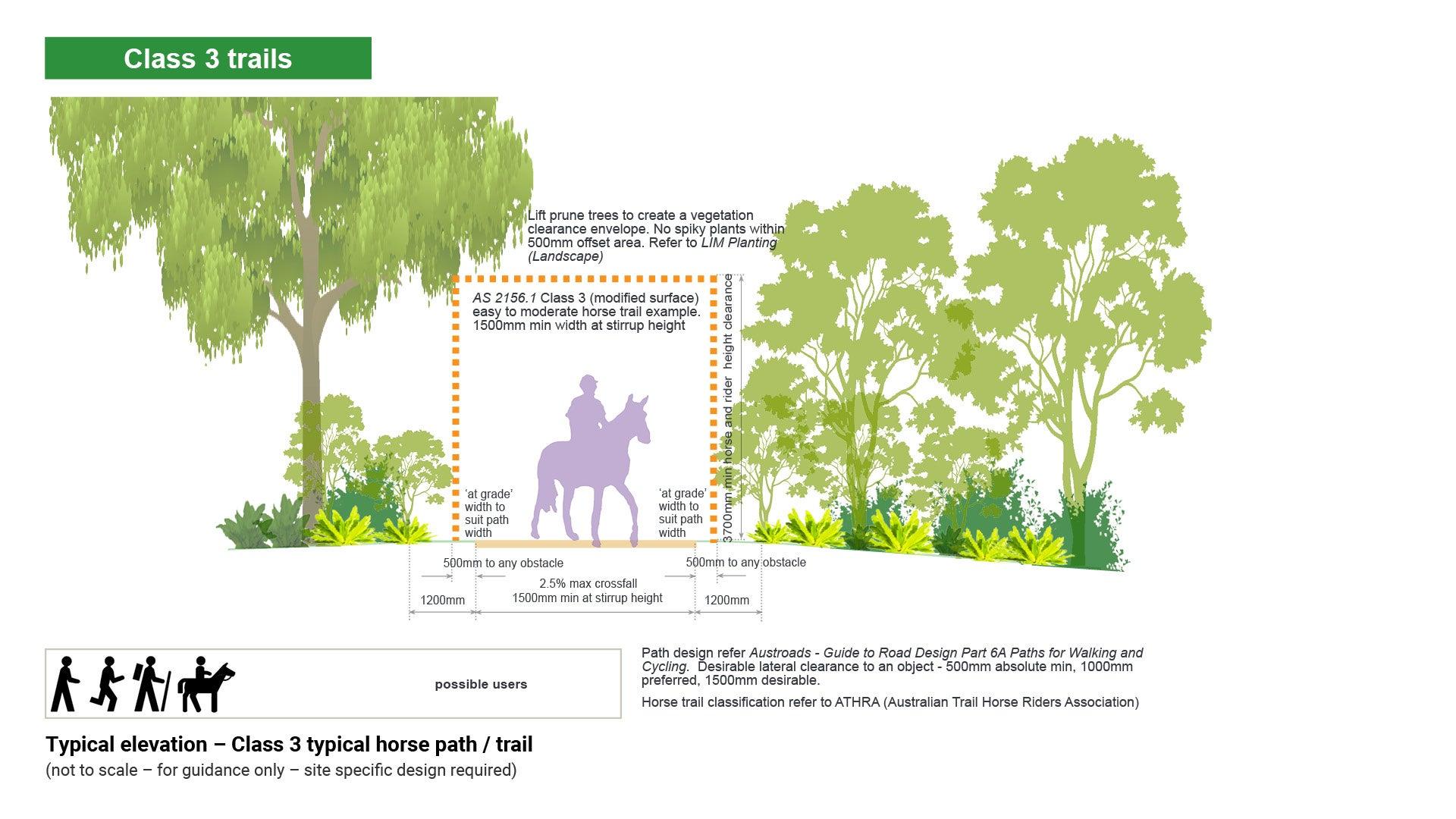 LIM_PTT_fig_class 3 horse.jpg