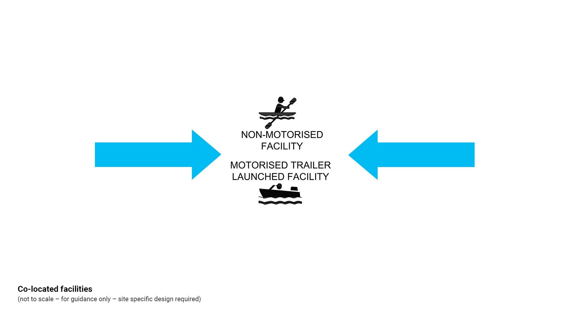 LIM_watercraft fac_fig_colocated facilities.jpg