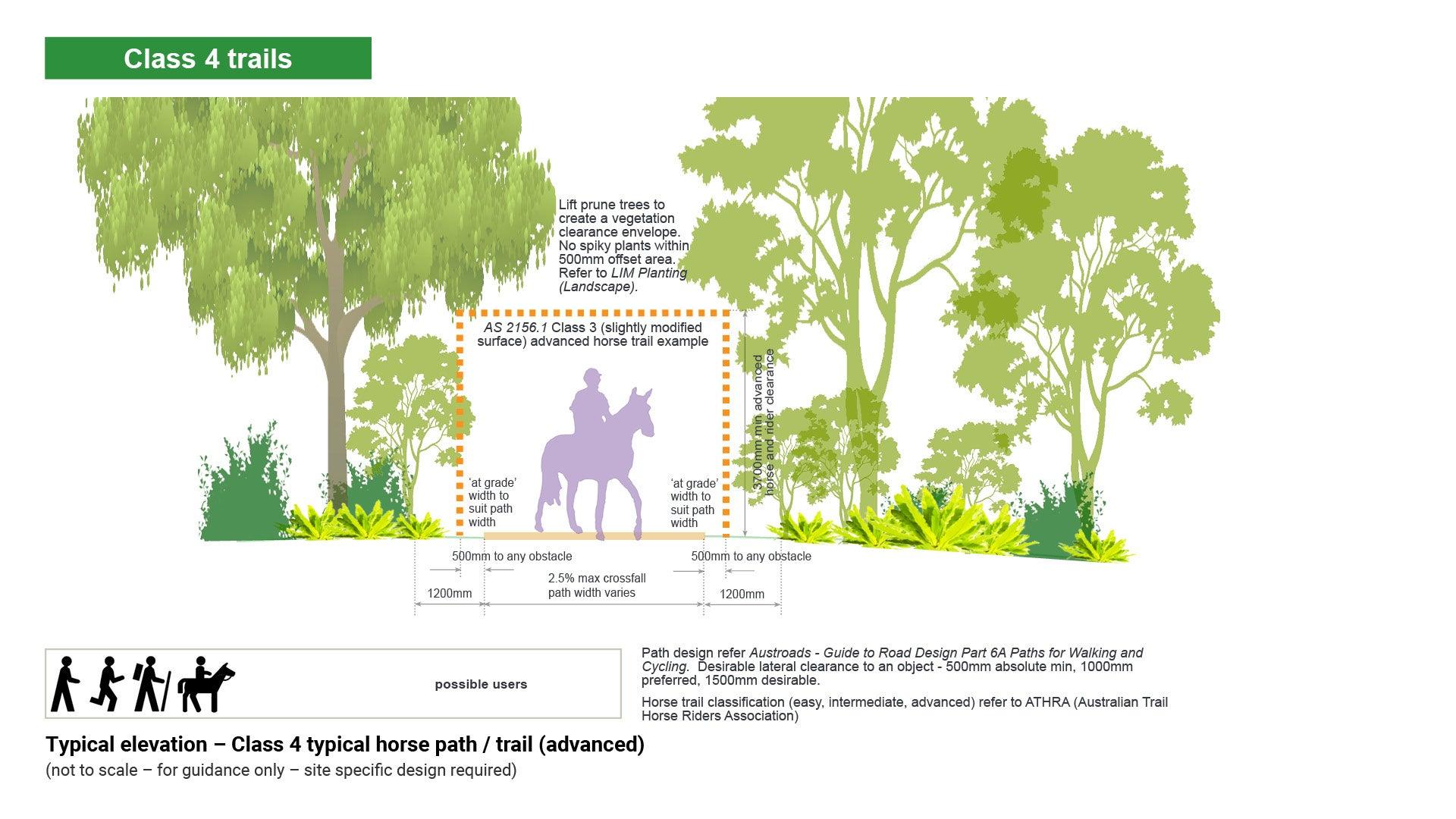 LIM_PTT_fig_class 4 horse.jpg