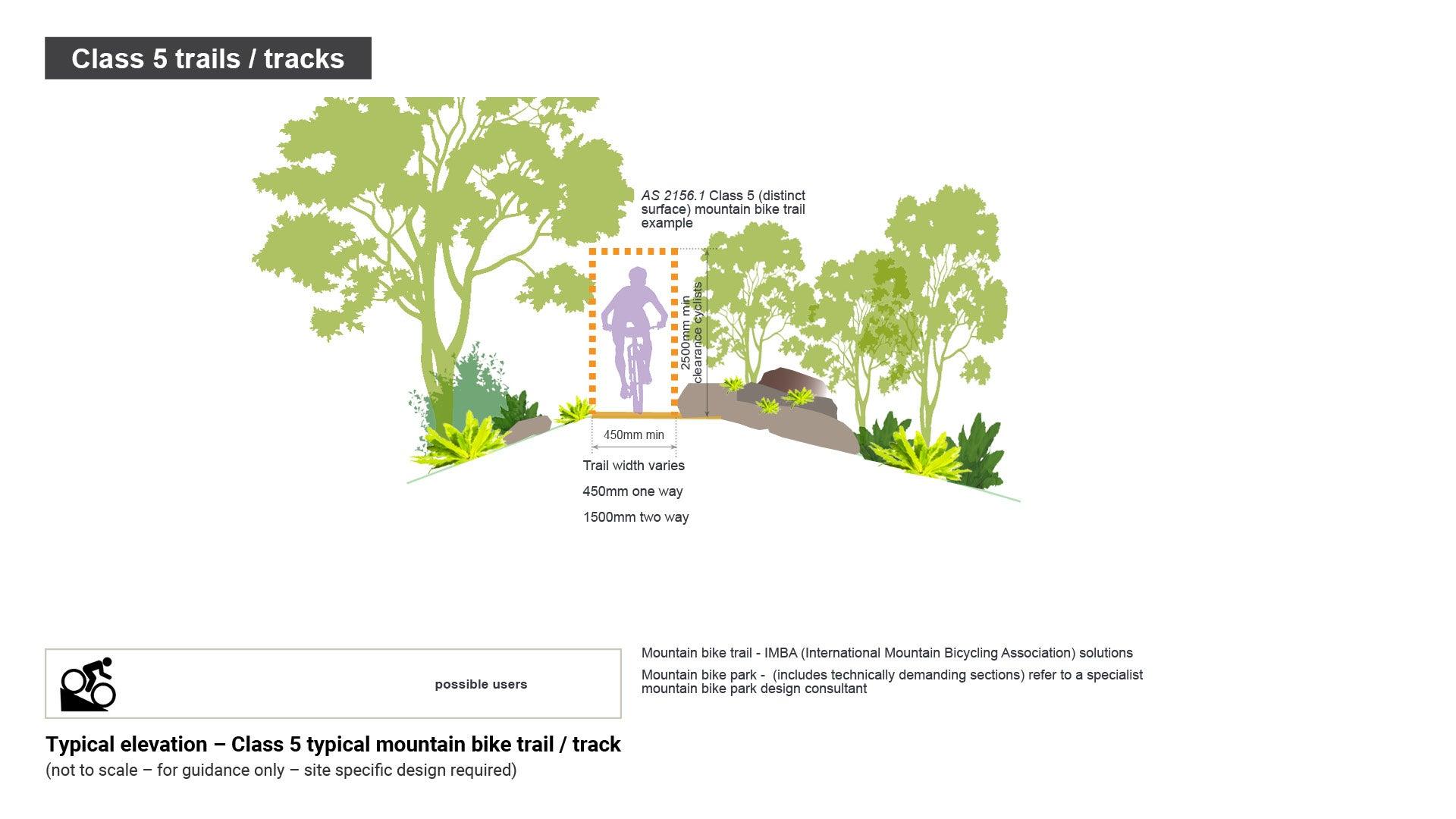 LIM_PTT_fig_class 5 mtn bike.jpg