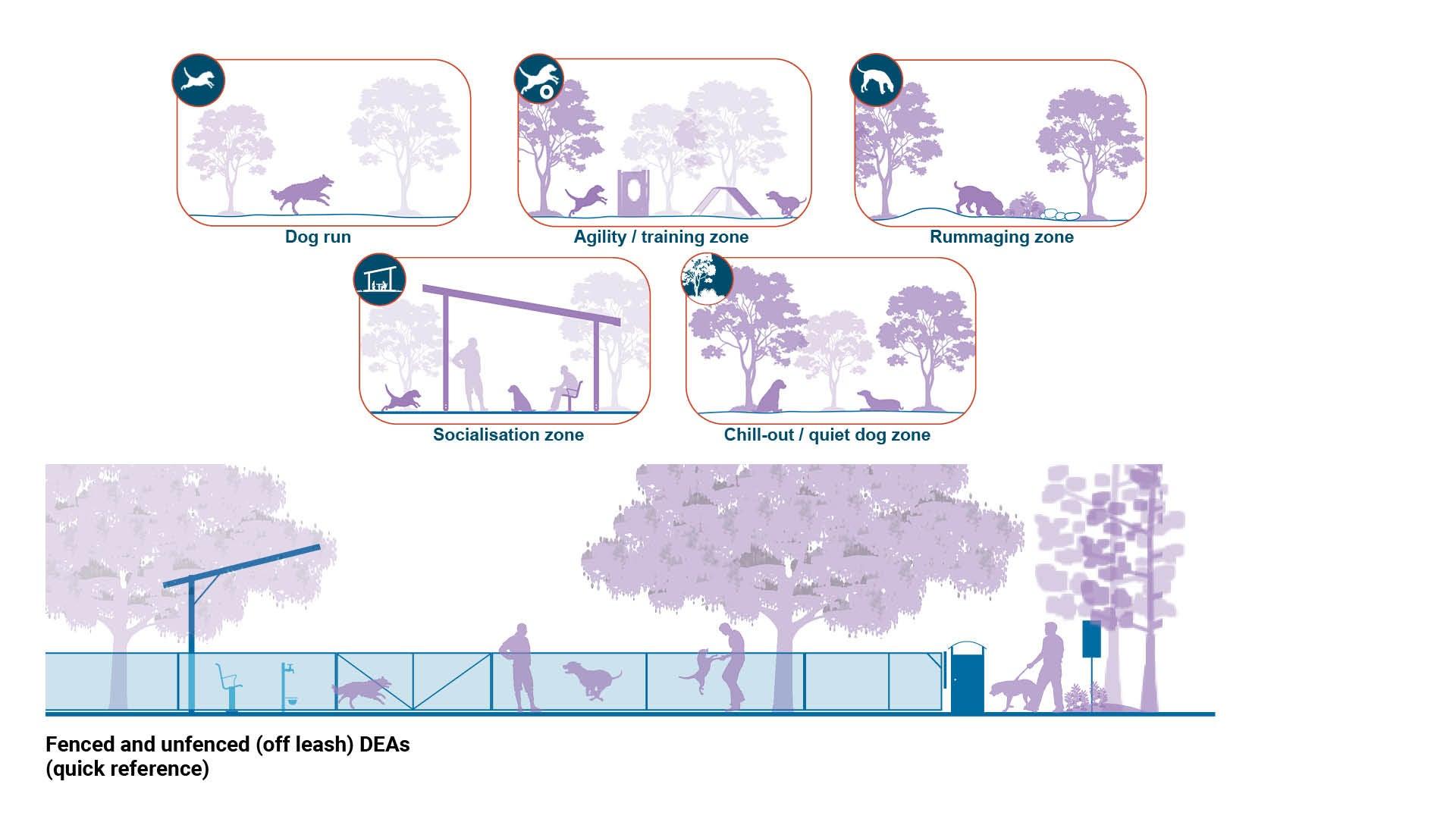 LIM_dog_fig_quick ref.jpg