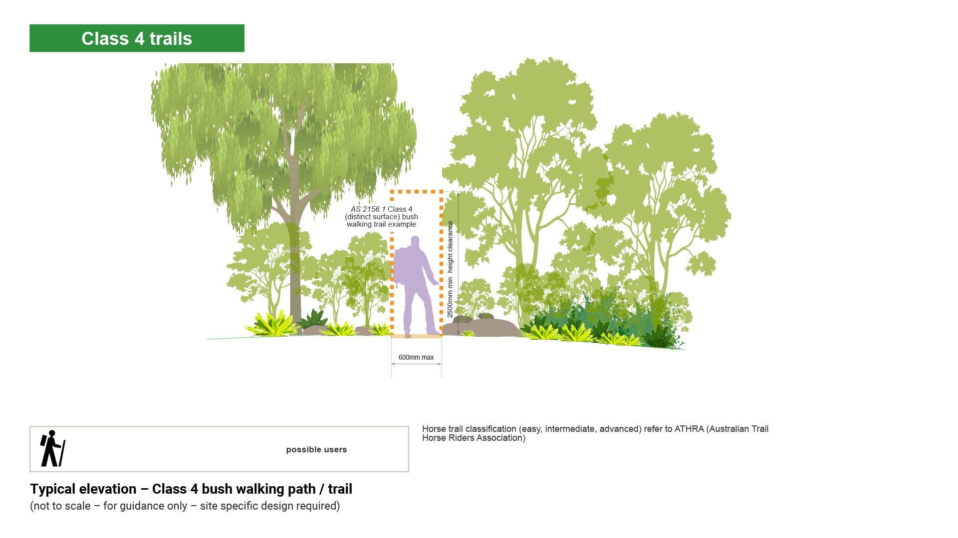 LIM_PTT_fig_class 4 bush walking.jpg