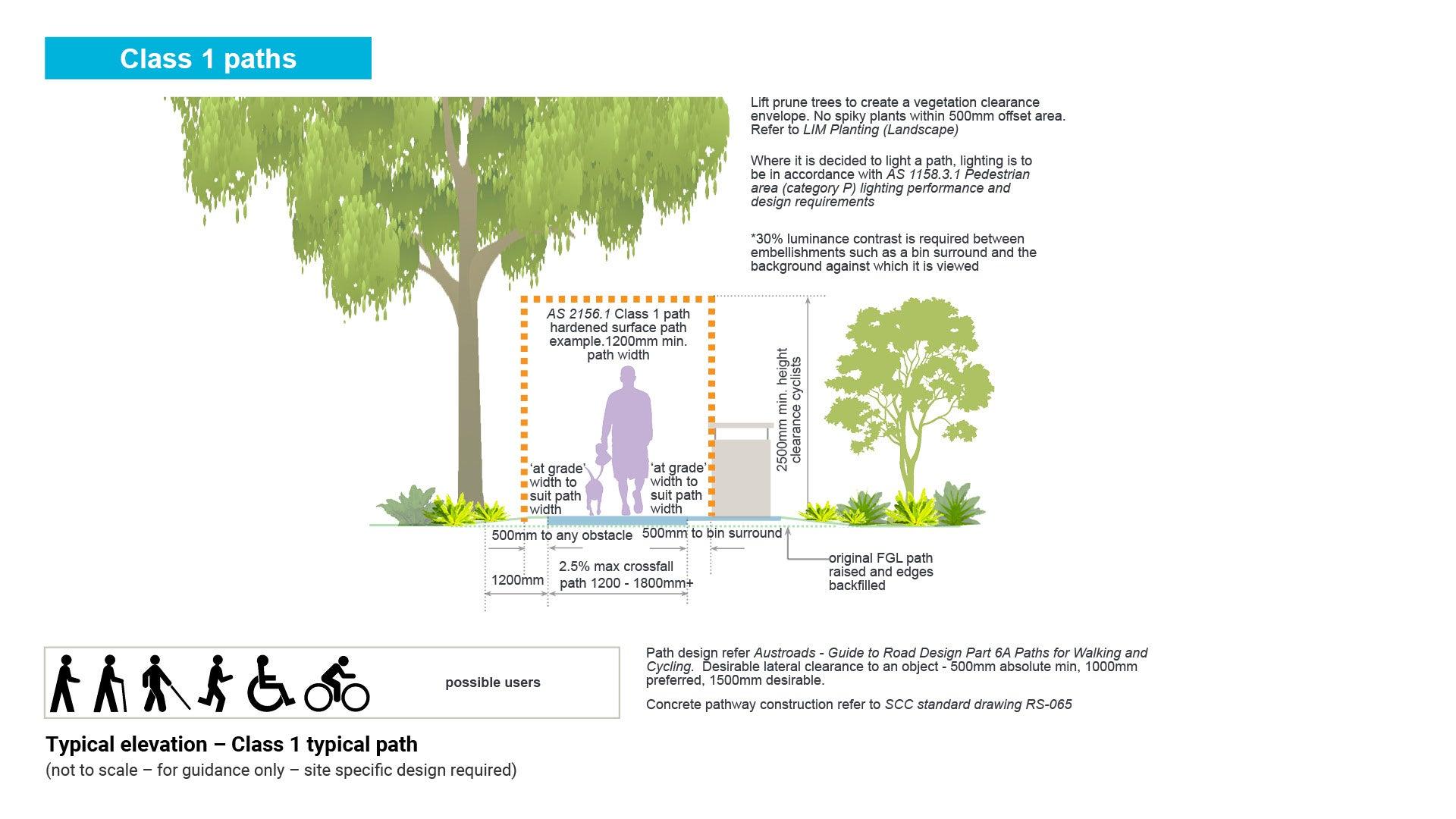 LIM_PTT_fig_class 1 park path.jpg
