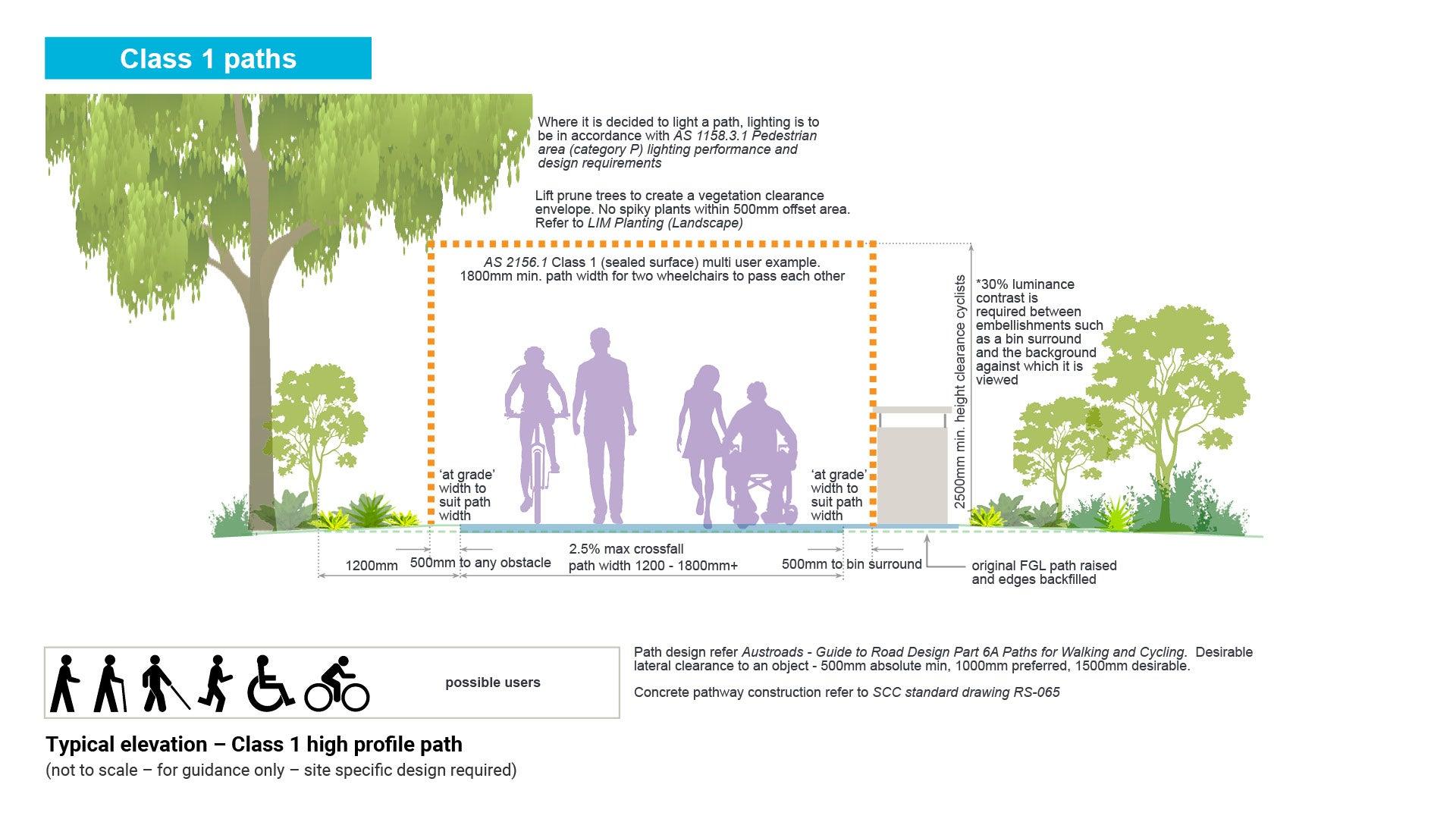 LIM_PTT_fig_class 1 high profile.jpg