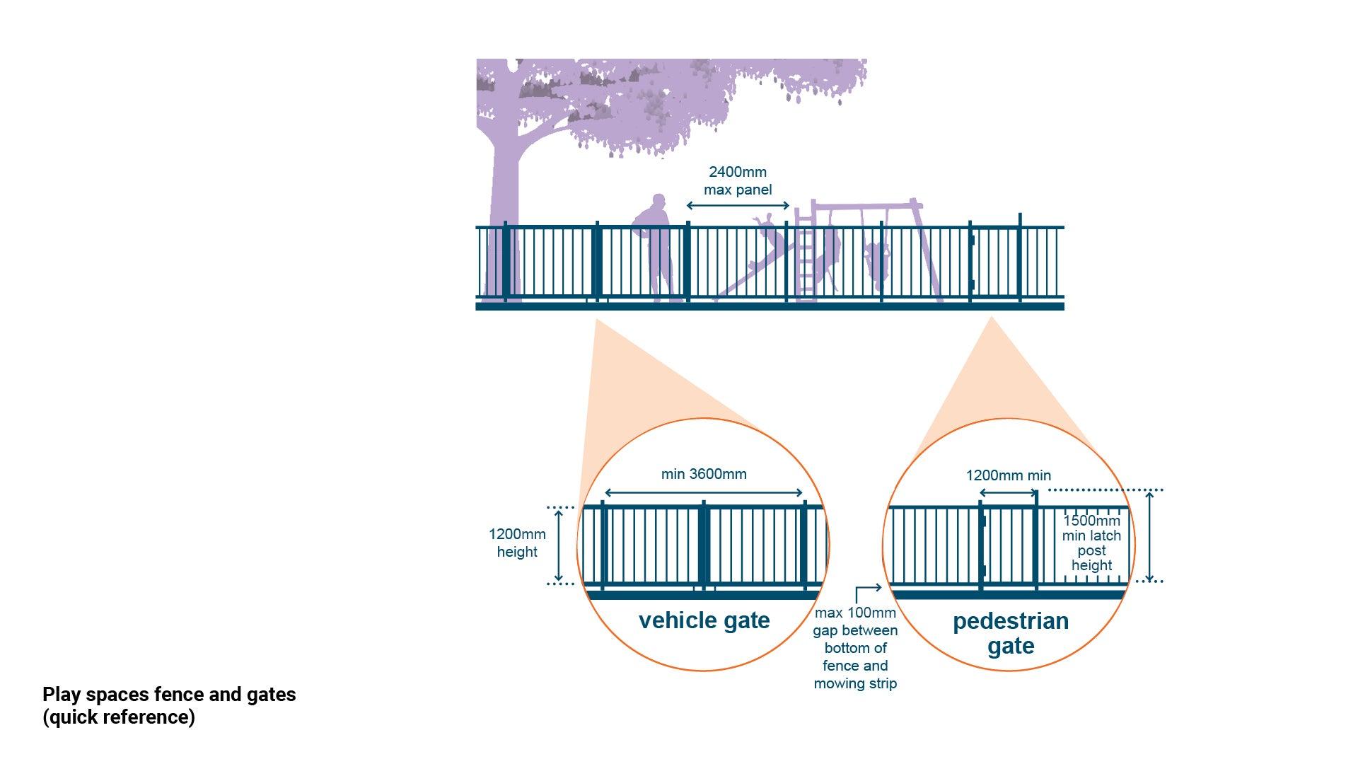 LIM_fence&gates_fig_quick ref_ play spaces.jpg