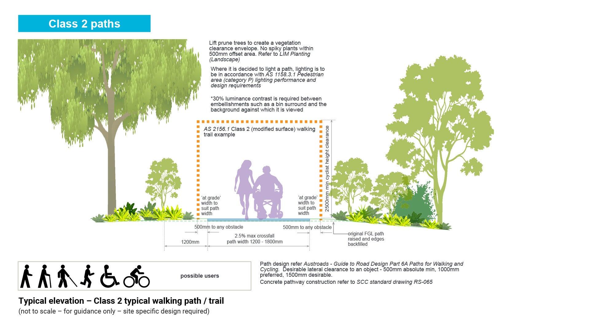 LIM_PTT_fig_class 2 walking.jpg