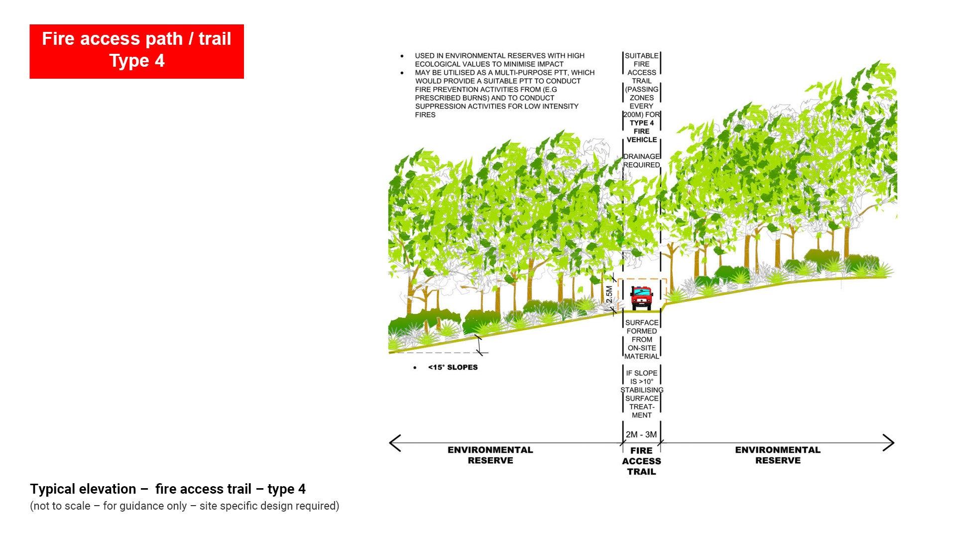 LIM_PTT_fig_fire access4.jpg
