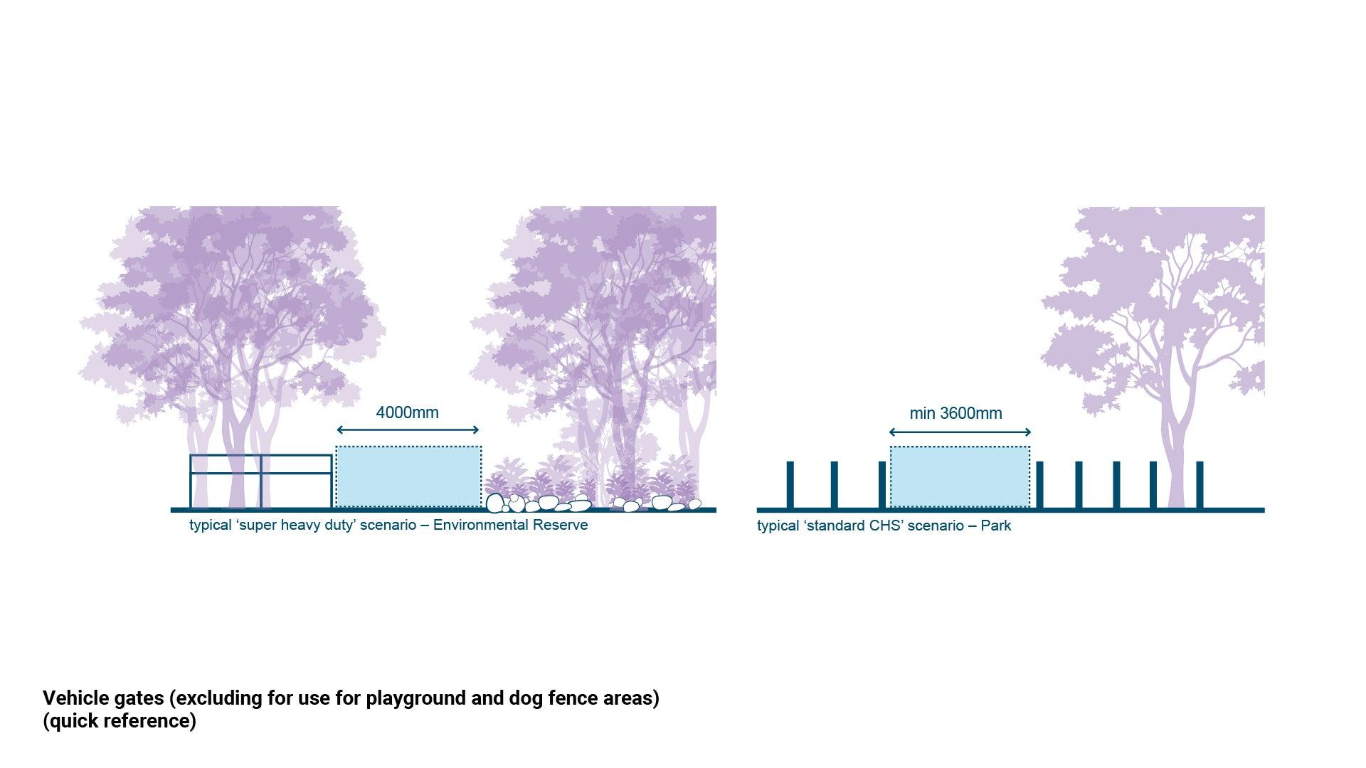 LIM_fence&gates_fig_quick ref_vehicle gates.jpg