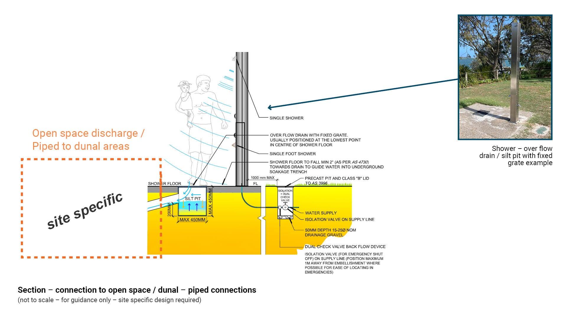 LIM_showers_fig_open space.jpg