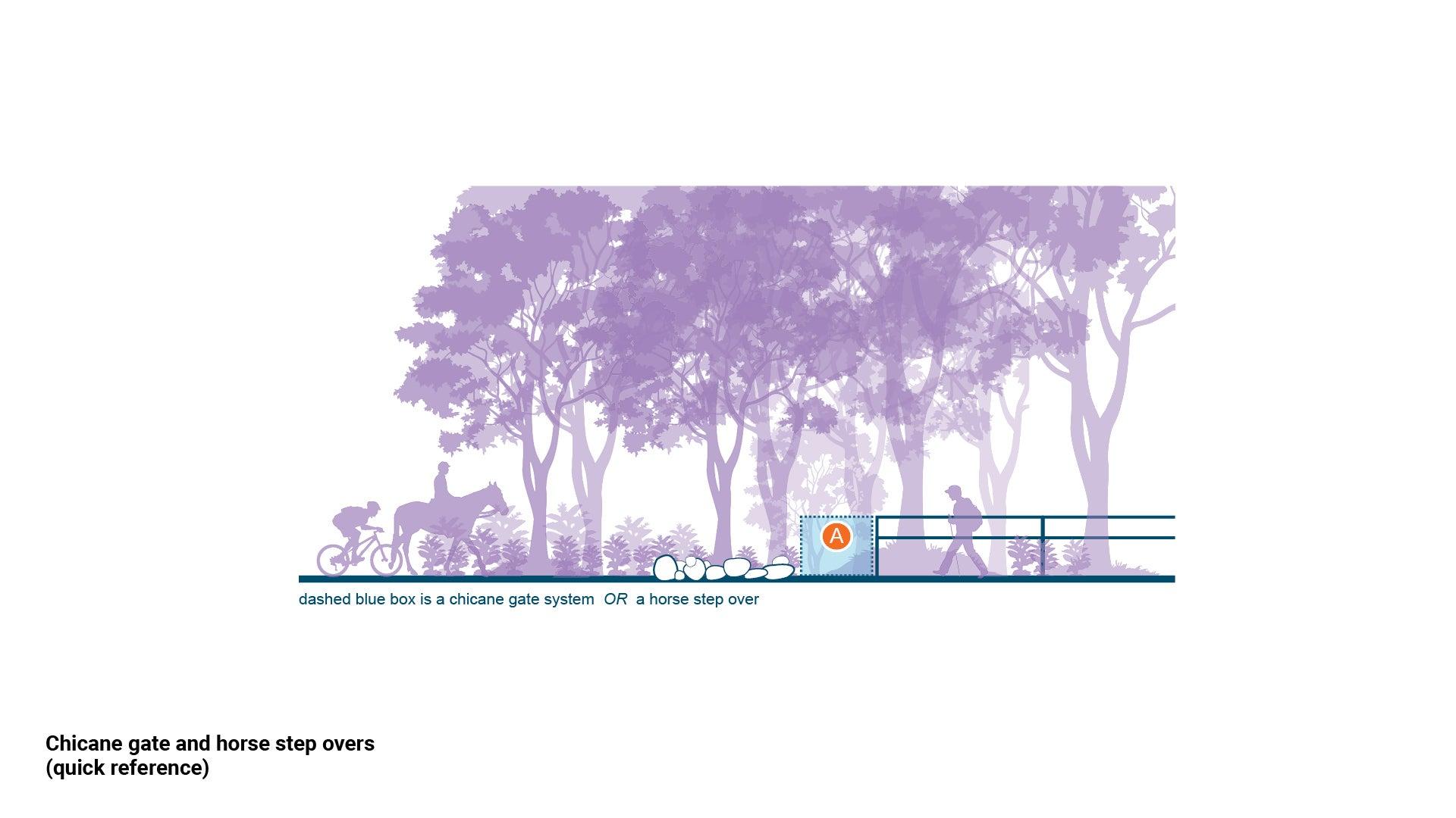LIM_fence&gates_fig_quick ref_chicane gate and horse step over.jpg