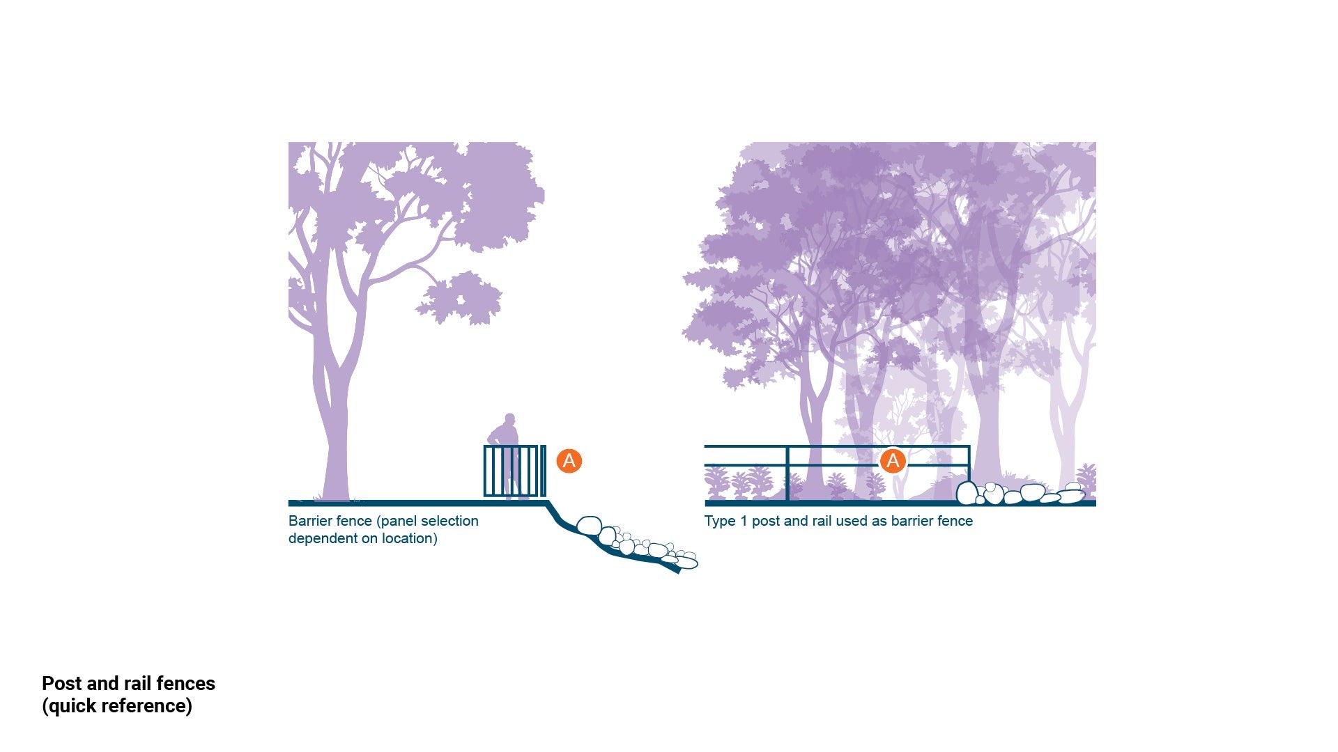 LIM_fence&gates_fig_quick ref_post and rail.jpg