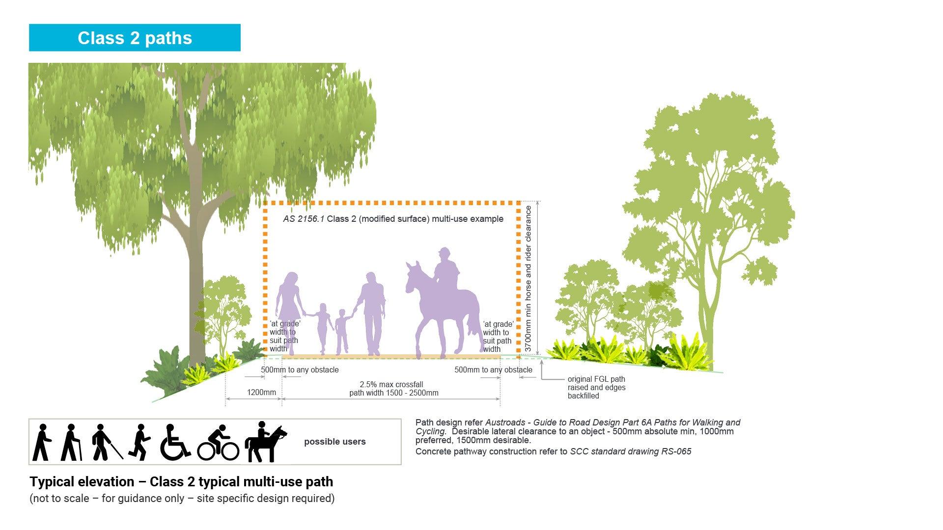 LIM_PTT_fig_class 2 multi.jpg