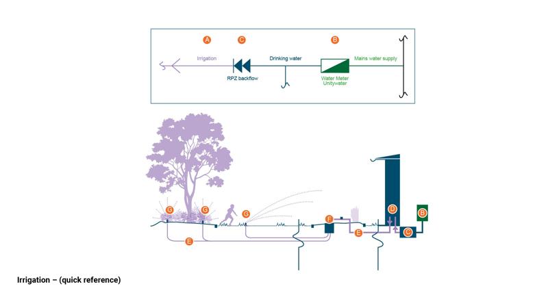 LIM_irrigation_fig quick ref.jpg