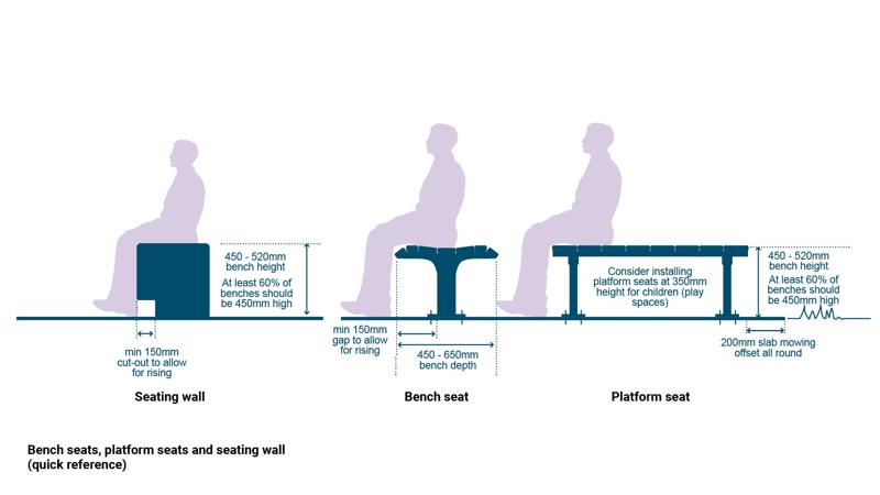 LIM_seats_fig_quick ref_bench seats, plaform, wall.jpg