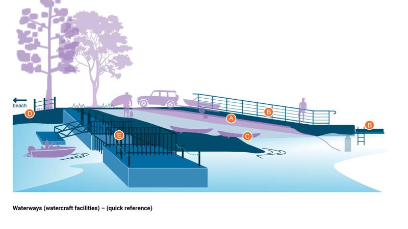 LIM_watercraft fac_quick ref diagram.jpg
