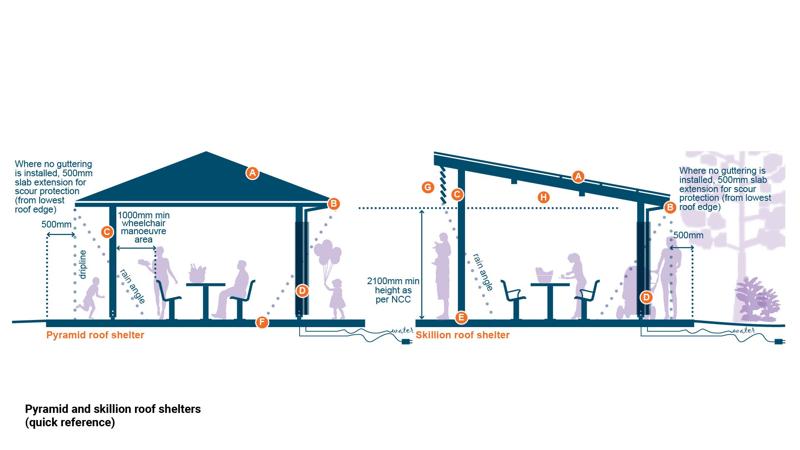 LIM_shelters_fig_quick ref.jpg