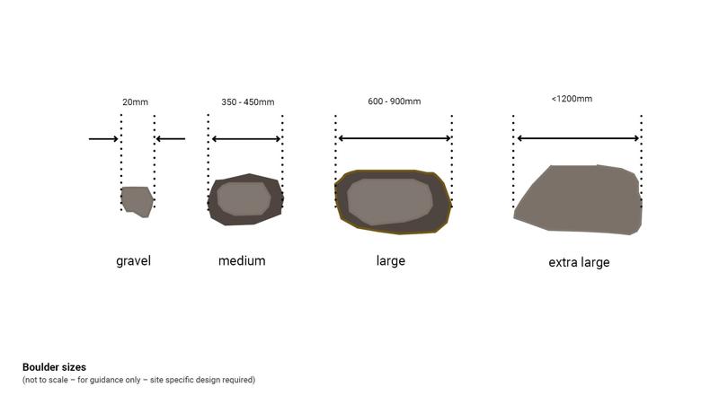 LIM_walls_fig_boulder sizes.jpg