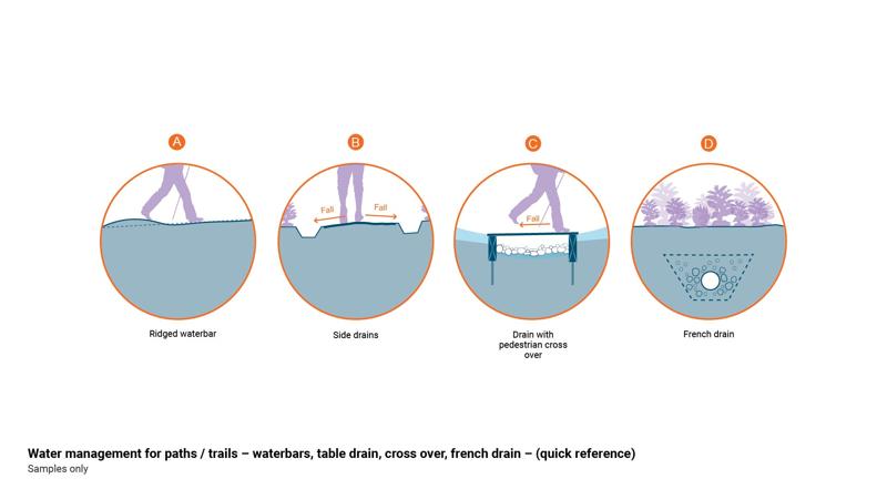 LIM_ldrainage_fig_quick ref water management.jpg