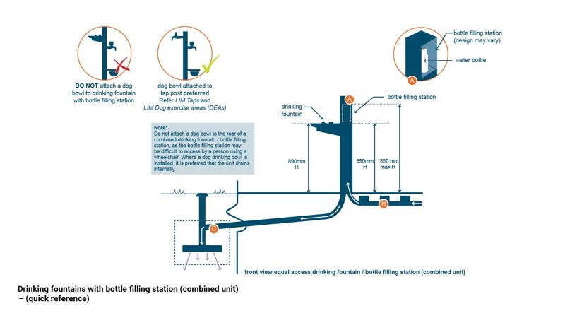 LIM_drink_fig_quick ref df with bottle filling station.jpg