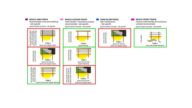 LIM_BI_pic_coastal fence types.jpg