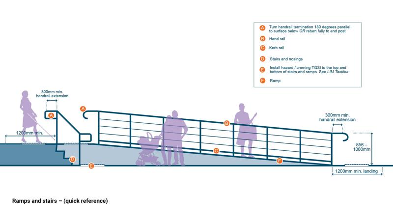 LIM_ramp_fig_quick ref.jpg