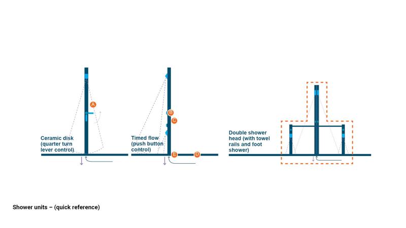 LIM_showers_fig_quick ref_shower unit.jpg
