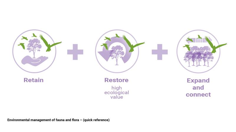 LIM_Fauna&Flora_fig_quick ref.jpg