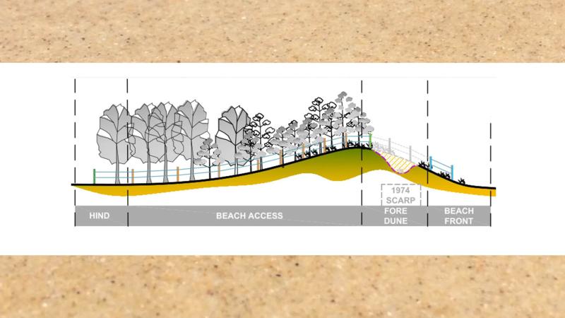 LIM_BI__ic_coastal fence zones.jpg
