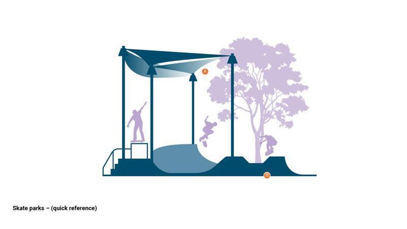 LIM_skate parks_quick ref.jpg