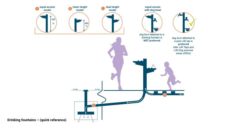 LIM_drink_fig_quick ref drinking fountain.jpg