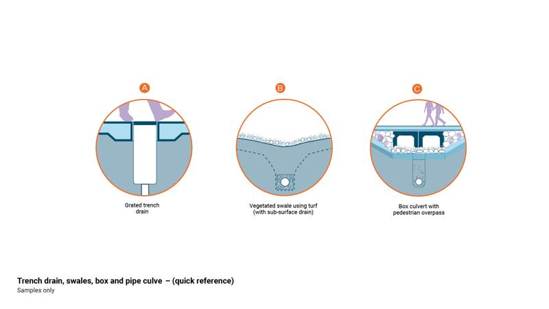 LIM_ldrainage_fig_ quick ref trench drain.jpg