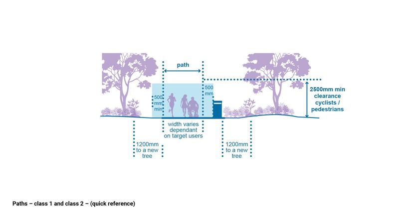 LIM_PTT_quick ref_class 1 and 2.jpg