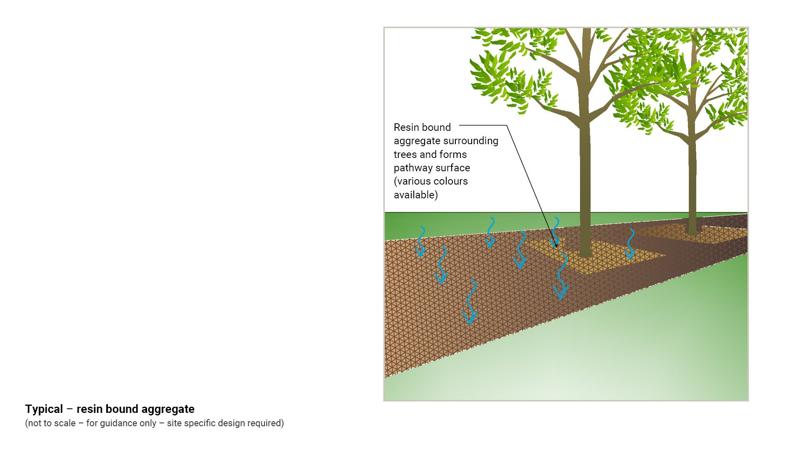 LIM_TreeSenDesign_fig_resin bound aggregate.jpg