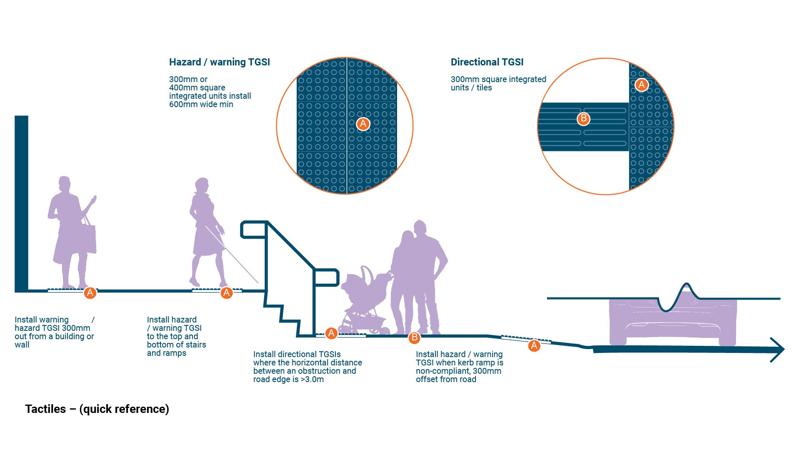 LIM_tactiles_quick ref.jpg