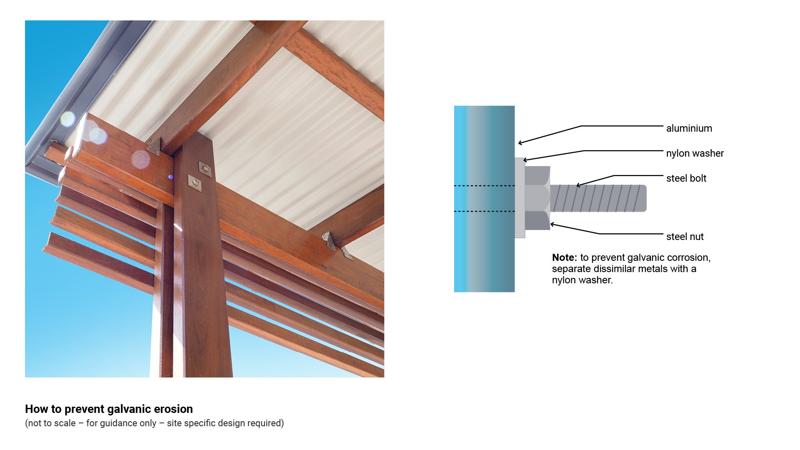 LIM_shelters_fig_prevent galvanic erosion.jpg