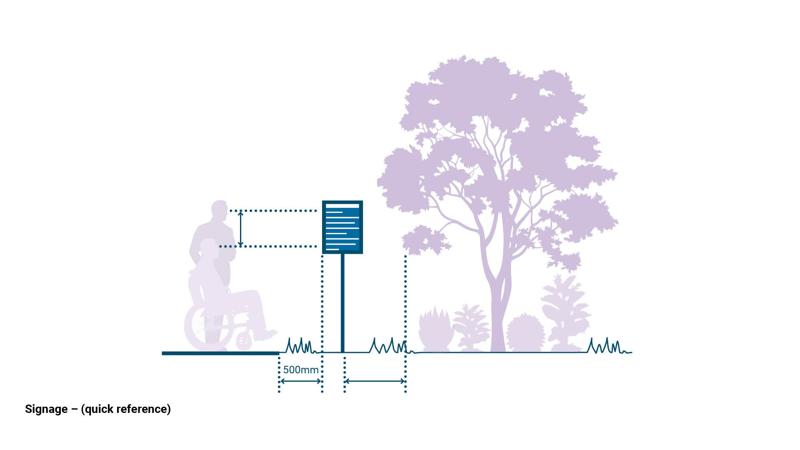 LIM Sign_fig_signage_quick ref.jpg