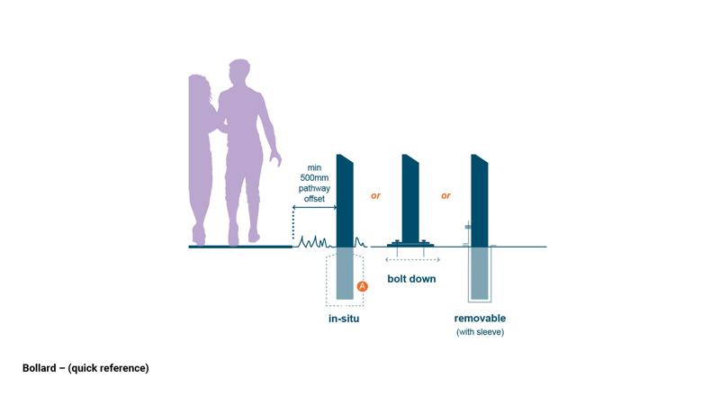 LIM_bollards_fig_quick ref.jpg
