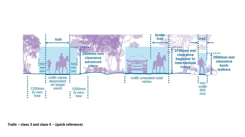 LIM_PTT_quick ref class 3 and 4.jpg