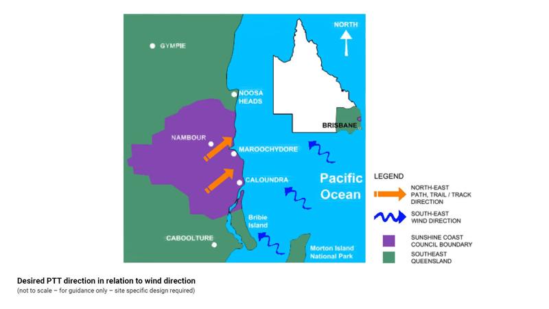 LIM_BI_fig_desired PTT direction in relation to wind.jpg