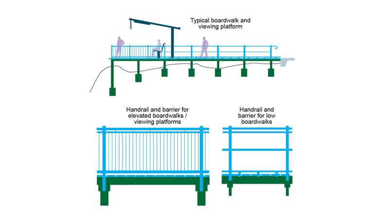 LIM_boardwalks_pic_glossary of structural components1.jpg
