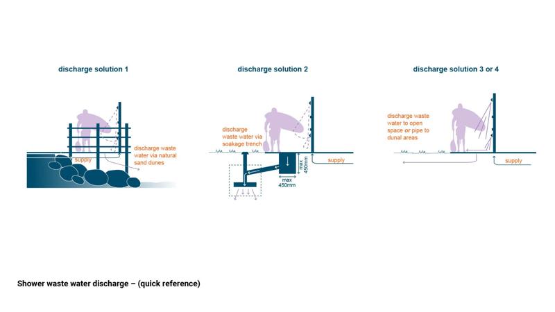 LIM_showers_fig_quick ref_water.jpg