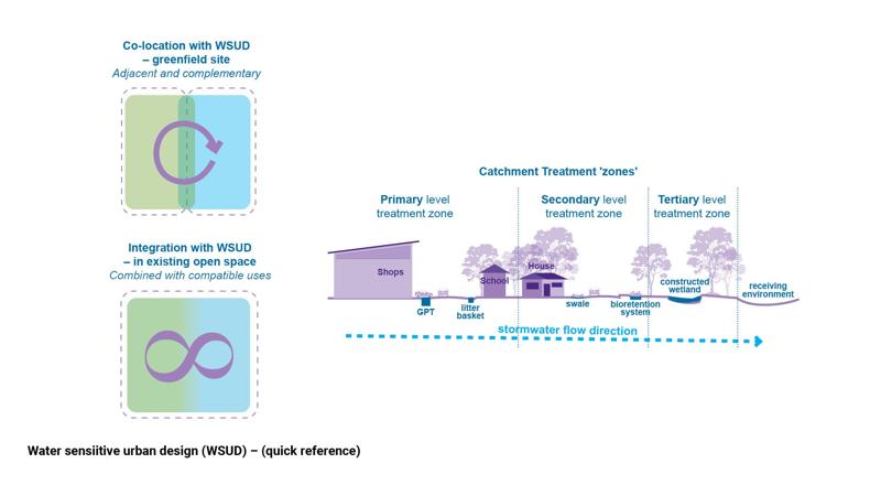 LIM_WSUD_quick ref.jpg