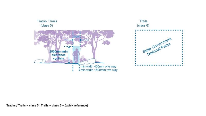 LIM_PTT_quick ref class 5 and 6.jpg